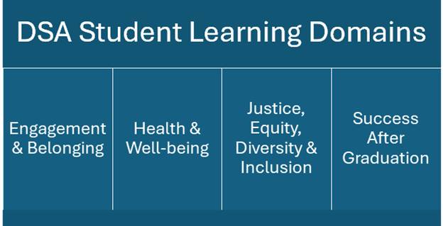 DSA Learning Domains- Engagement & Belonging; Health & Well-being;&#160;Justice, Equity, Diversity & Inclusion;&#160;Success After Graduation